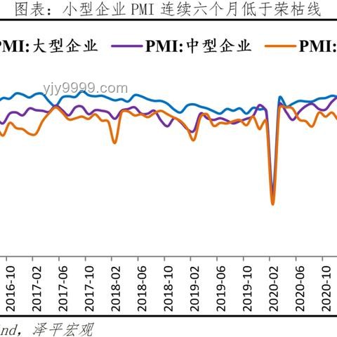美國6月制造業(yè)困境：ISM PMI連跌四月，就業(yè)市場緊縮