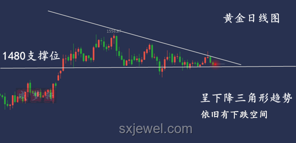 匯豐視角：深度解析黃金上漲極限，實戰指南