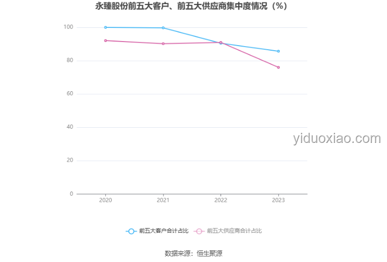 清潔能源新曙光：美參院法案助力光伏股走高趨勢預測