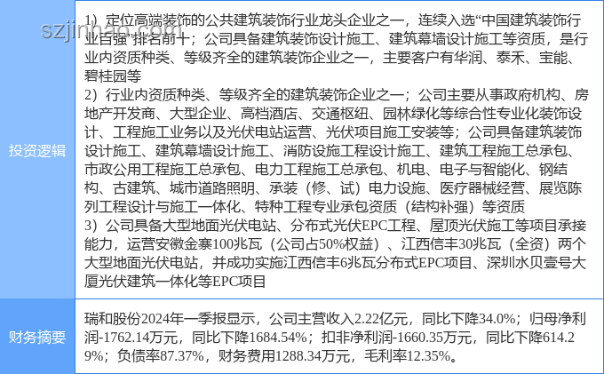 清潔能源法案風波：美參院終版“大漂亮”法案與光伏股走高