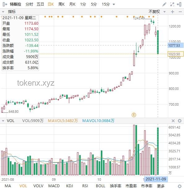 馬斯克回應(yīng)特朗普威脅：克制與股價暴跌的連鎖反應(yīng)