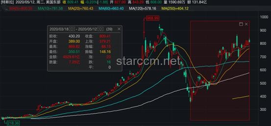馬斯克“克制”回應特朗普威脅，特斯拉股價暴跌解析