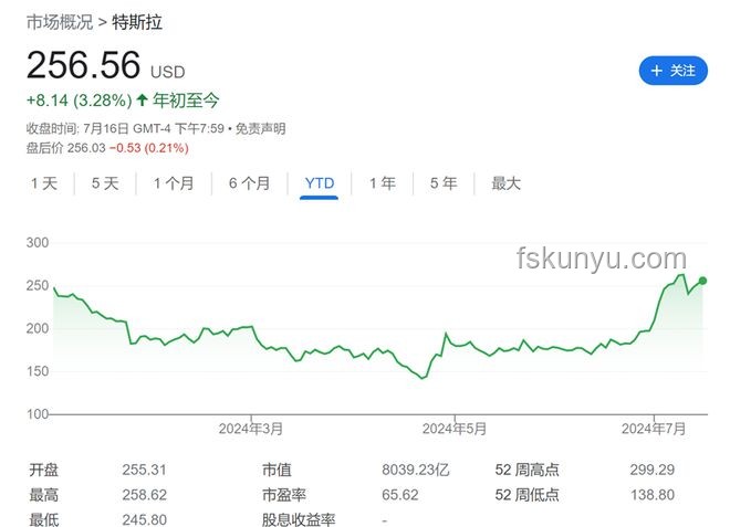 馬斯克“克制”回應特朗普威脅，特斯拉股價暴跌解析