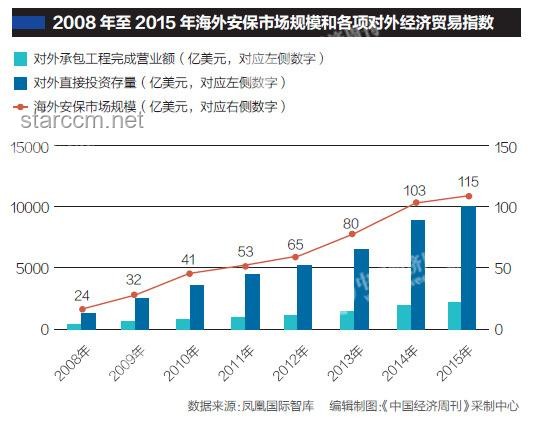 泰國政局變動下的中資布局新趨勢