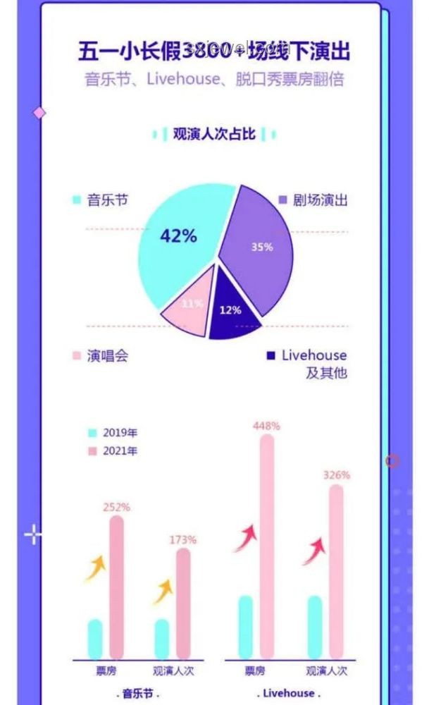 大連酒店因演唱會漲價合理性及合法性對比分析