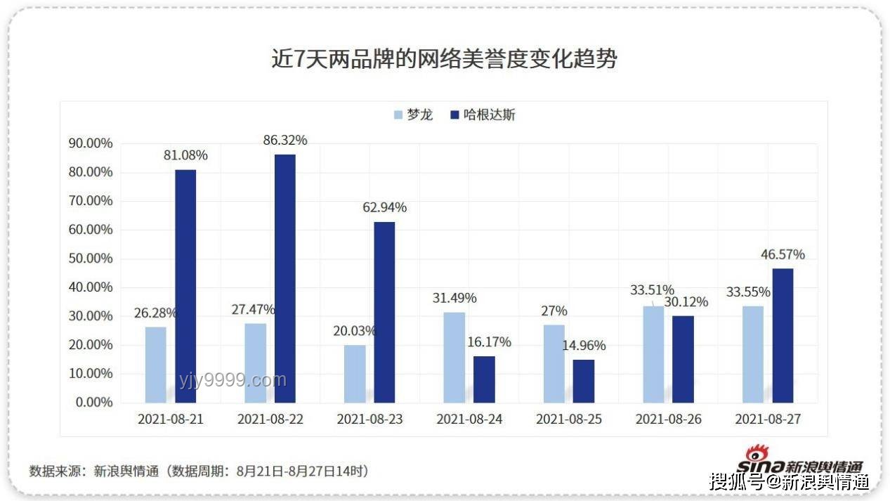 哈根達斯全國撤店問題解析及市場格局變化應對