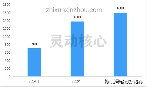 哈根達斯撤退與市場變革：冰淇淋行業格局對比分析