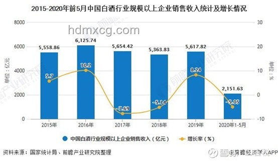 500元檔白酒能否逼近千元檔品質(zhì)？未來趨勢深度剖析