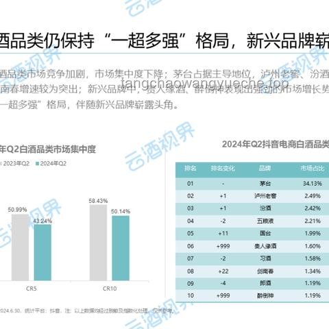 500元檔白酒驚喜：口感品質(zhì)直逼千元檔？??