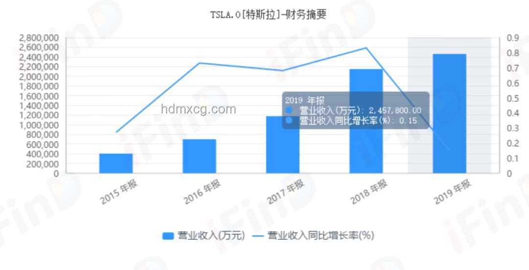 特斯拉漲價背后的創(chuàng)新思維：策略調(diào)整與市場博弈