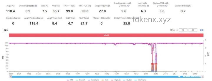 崩鐵白厄實戰體驗對比分析：性能、策略、適用場景