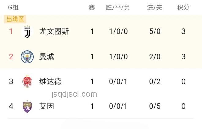 曼城世俱杯失利啟示：瓜帥首負(fù)小因扎吉與行業(yè)變革