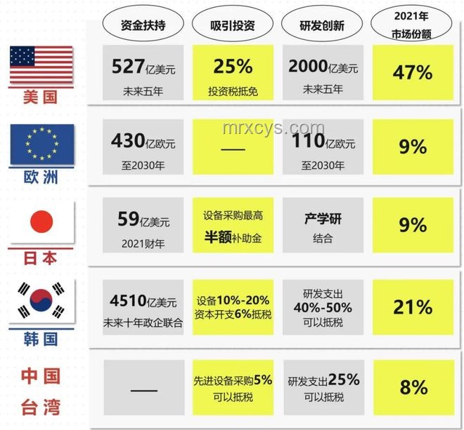 美國(guó)“大而美”法案影響深度剖析