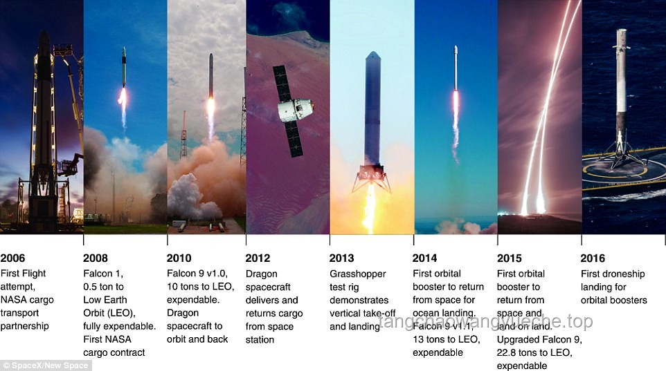 馬斯克火星殖民夢碎：問題分析與解決方案探索