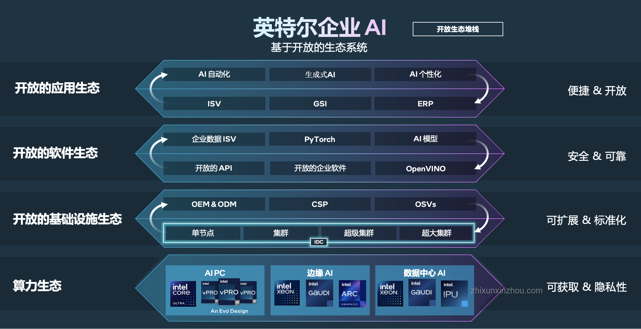 AI輔助編程：未戰先敗的預言是否成真？