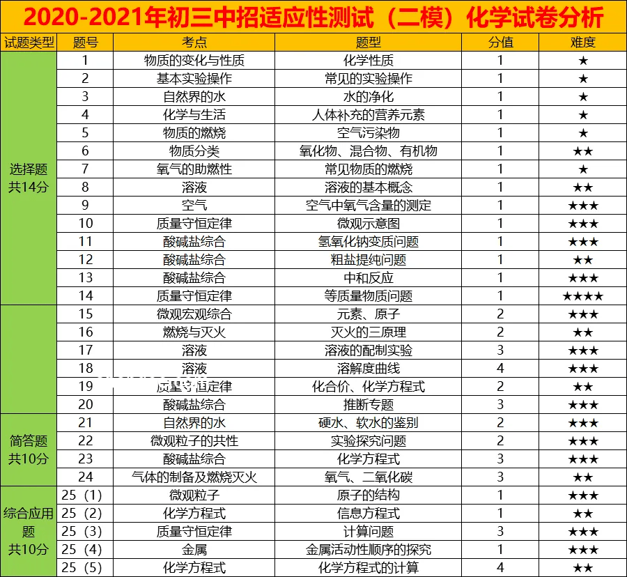 高中擇校：雞頭VS鳳尾的對比分析