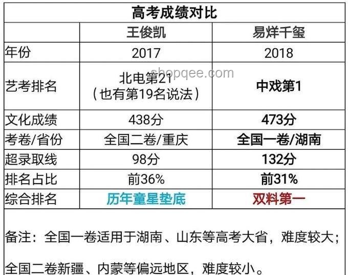 高中擇校：雞頭VS鳳尾的對比分析