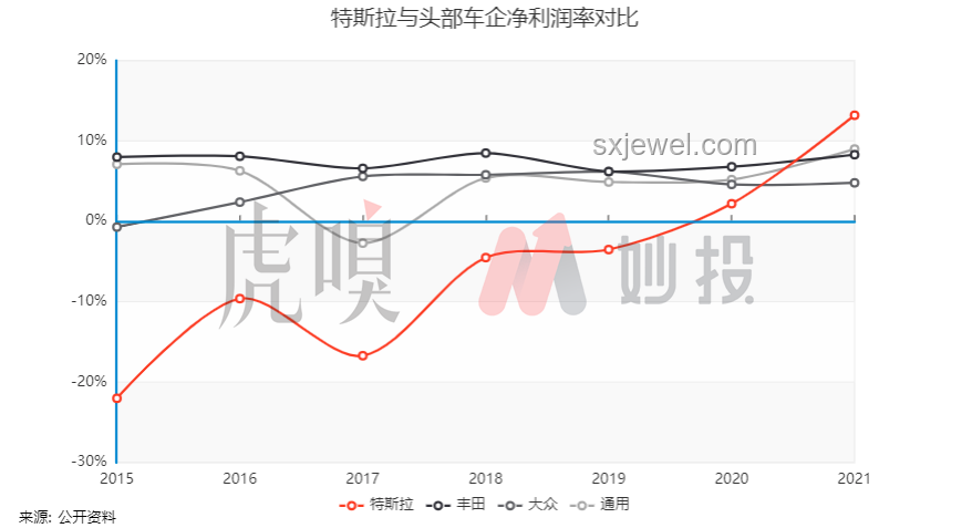 特斯拉漲價背后的市場趨勢與未來預測