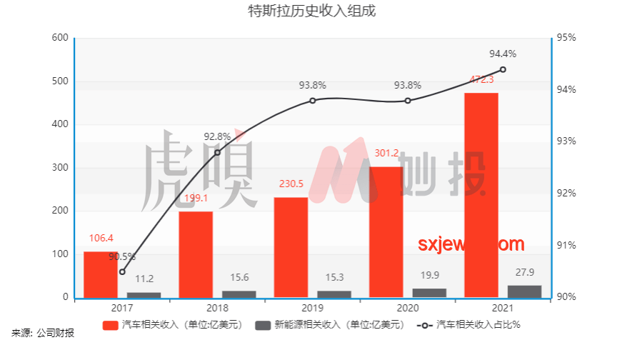 特斯拉漲價背后的市場趨勢與未來預測