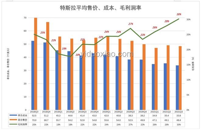 特斯拉漲價應對策略，消費者購車成本優化方案