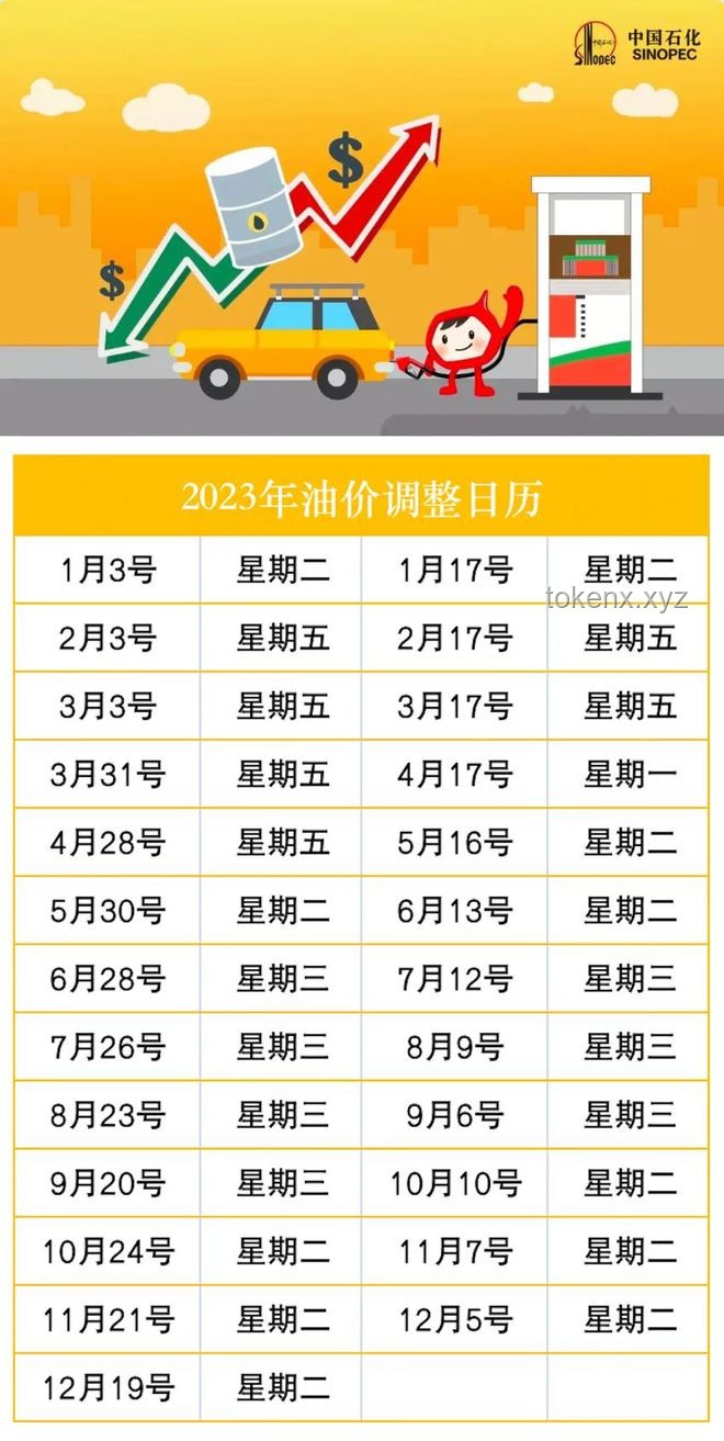 今晚油價上調：車主應對策略指南