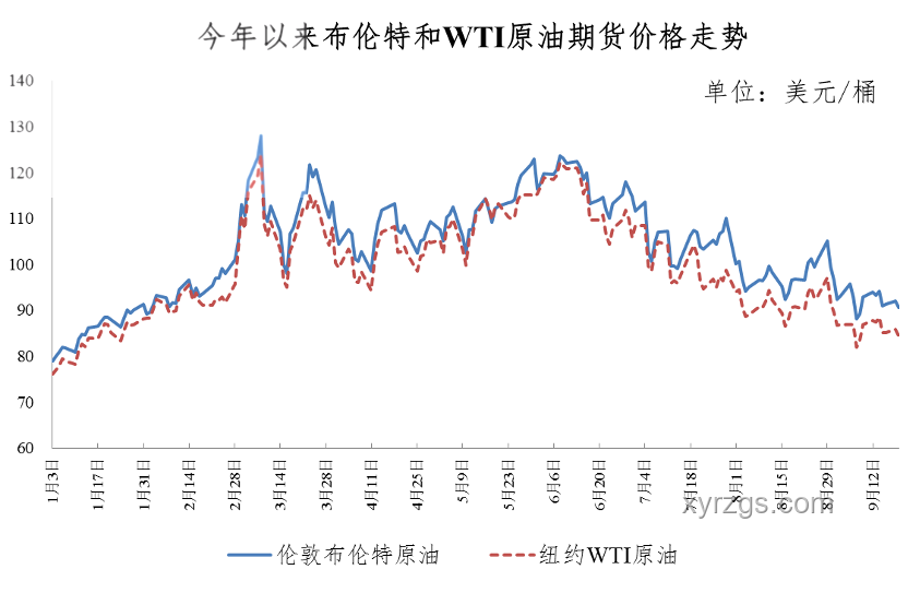 今晚油價上調：深度解析與未來趨勢預測