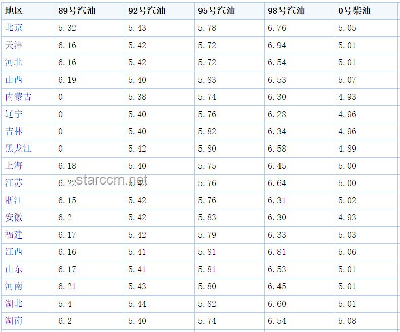 今晚油價上調影響分析