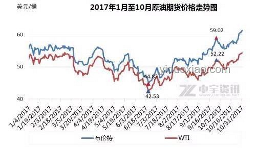 今晚油價上調(diào)影響分析
