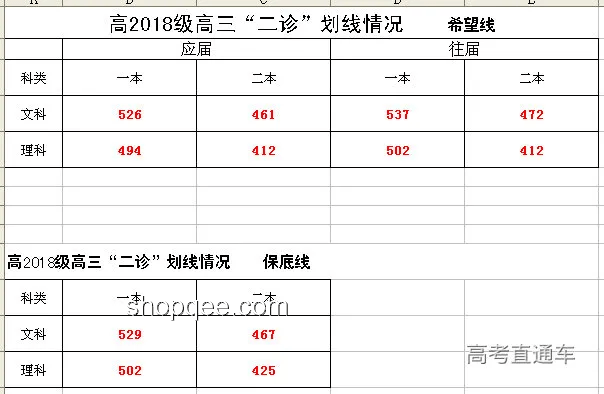 ??逆襲秘籍！如何利用一分一段表高效備考