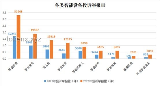2025清涼智選季：智能家居消費趨勢與策略優化