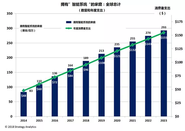 2025清涼智選季：智能家居消費趨勢與策略優化