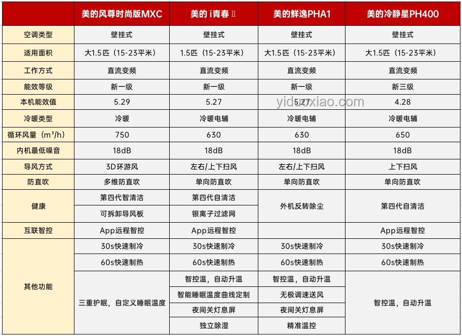 2025清涼智選季：空調品牌對比分析