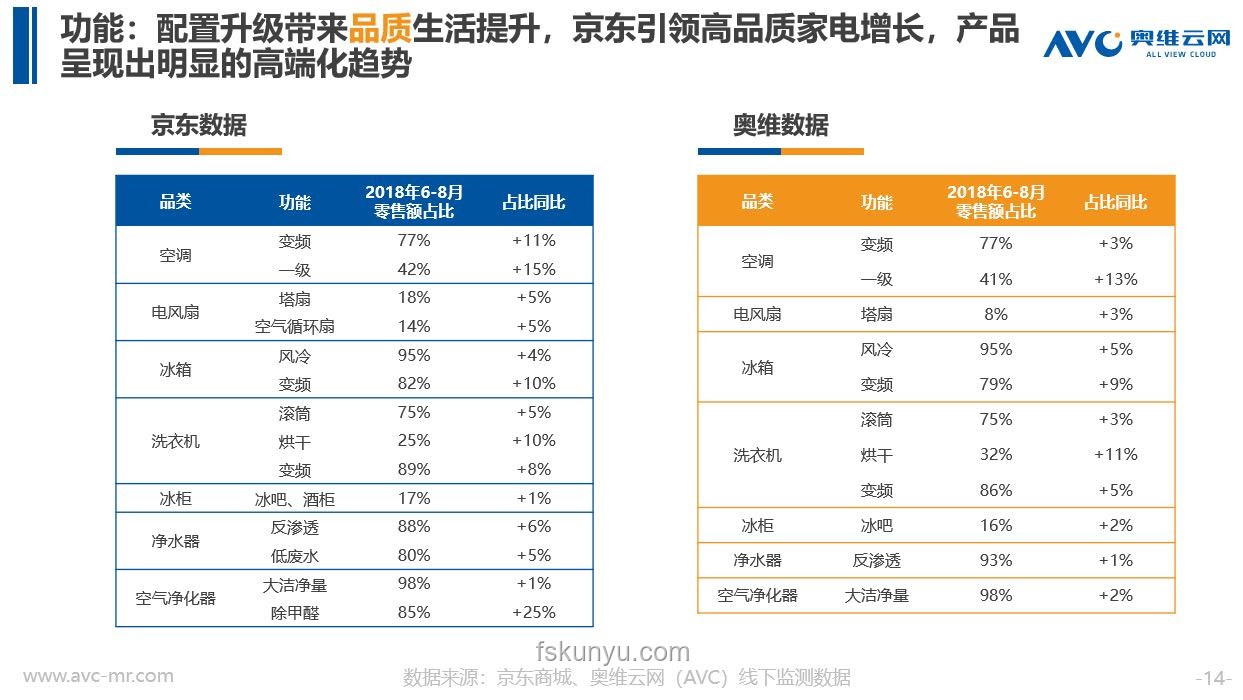 2025清涼智選季：消暑家電行業(yè)趨勢與選購指南