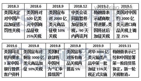 特朗普宣布美越貿(mào)易協(xié)議，越南商品面臨至少20%關(guān)稅