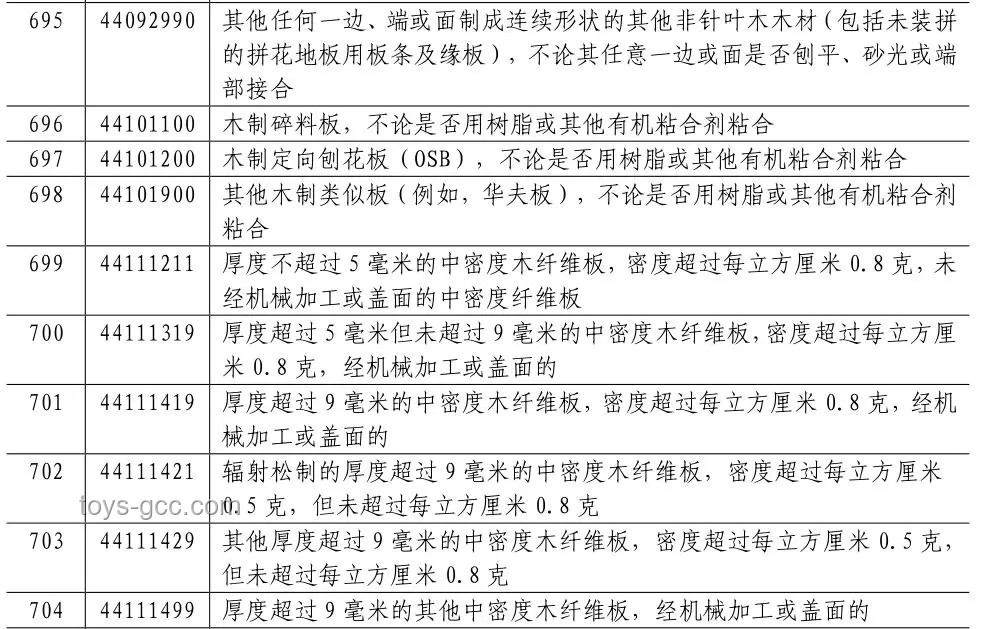 特朗普宣布美越貿易協議：如何應對美國對越南商品征關稅