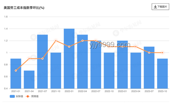 “小非農”驟降解決方案：應對美國6月ADP就業人數負增長