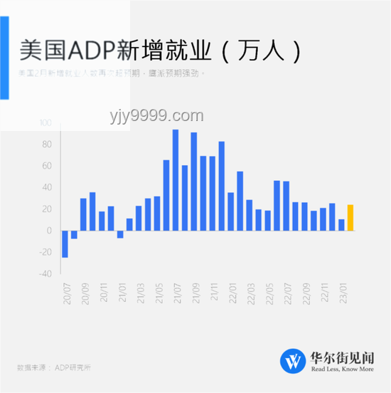 “小非農”驟降解決方案：應對美國6月ADP就業人數負增長