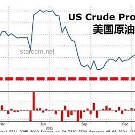 “小非農”驟降案例研究：美國6月ADP就業人數負增長