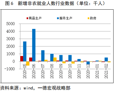 今晚非農數據“爆冷”預警：新增就業低迷或觸發“滯脹恐慌”