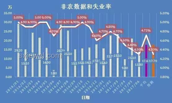 今晚非農數據“爆冷”預警：新增就業低迷或觸發“滯脹恐慌”