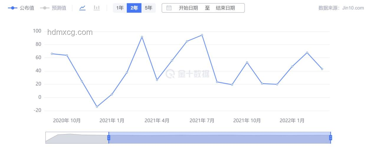 今晚非農(nóng)數(shù)據(jù)若爆冷，如何應對可能的滯脹恐慌？
