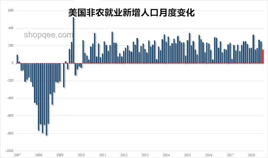 非農數據“爆冷”與滯脹恐慌：影響與對比分析