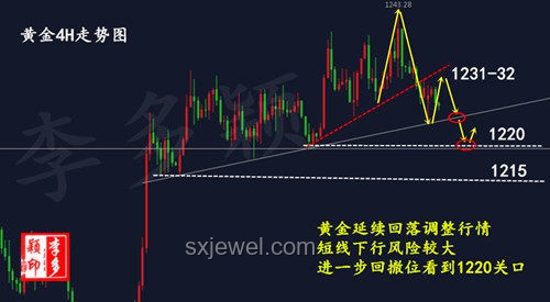 黃金真正的風險出現了：深度剖析與應對策略