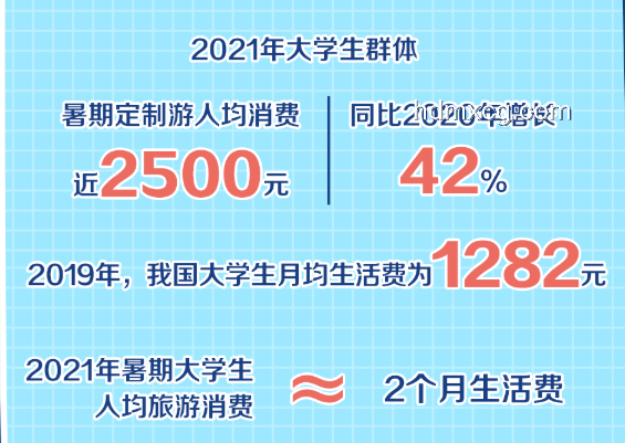 《不同家庭過暑假模式揭示消費與教育新趨勢》