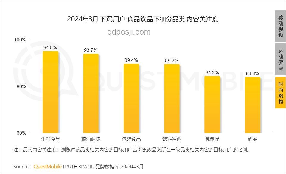 晚上內容搜索差異背后的行業洞察：夜間信息供給失衡