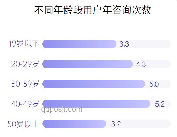 晚上內容搜索差異背后的行業洞察：夜間信息供給失衡