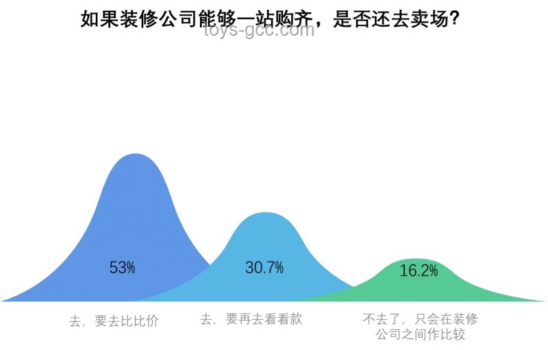 晚上信息搜索差異下的行業洞察：夜間內容供需失衡