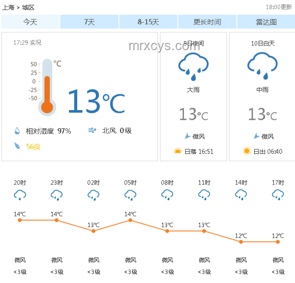 晚上搜索困境與白天驚人之變的案例研究：信息獲取時差分析