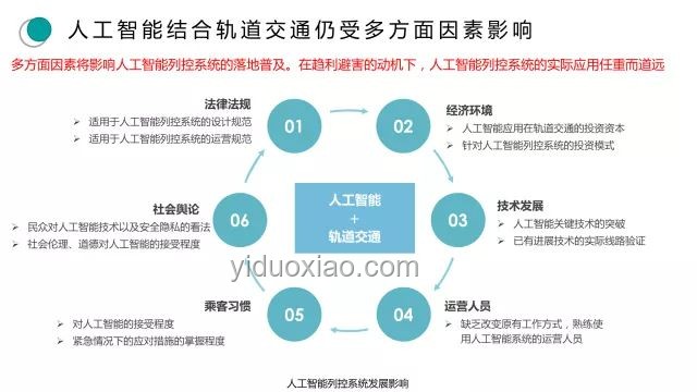 輪到你的時代：解鎖創新思維的密鑰