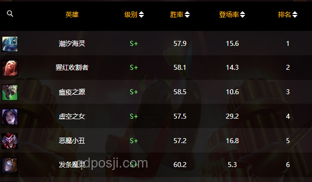 極致火力打法下的無解難題解決方案